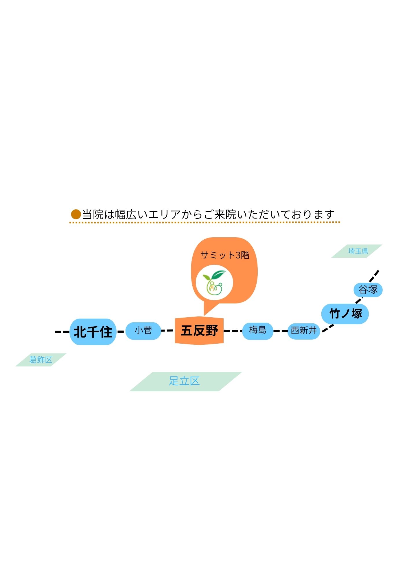 五反野皮ふ・こどもクリニックが親子で相談しやすい理由